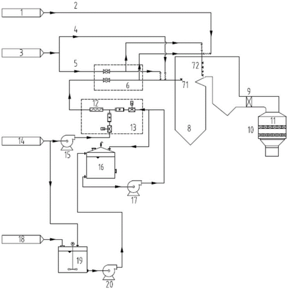 Coal-fired boiler SNCR and SCR combined denitration system and method thereof