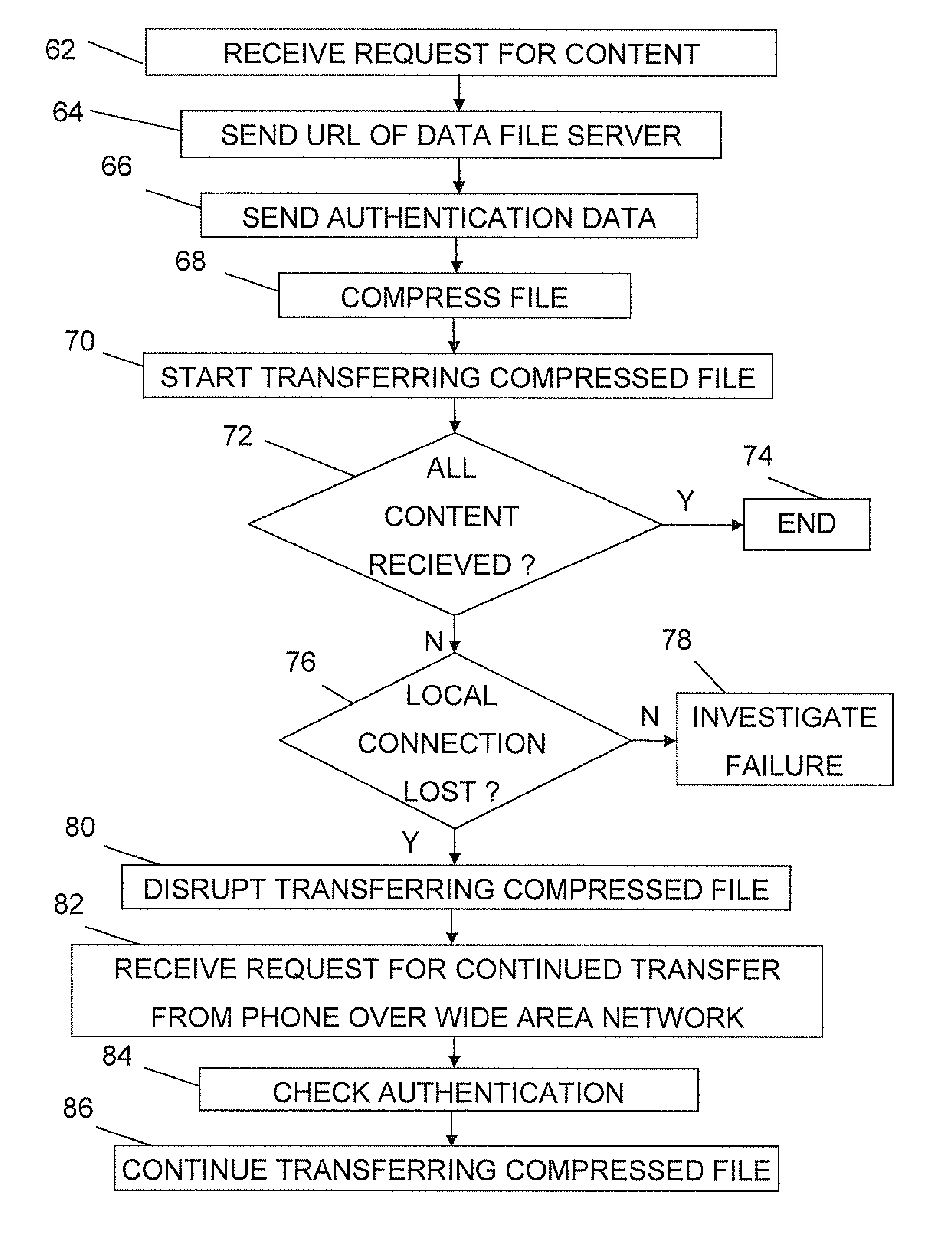 Continued transfer or streaming of a data file after loss of a local connection