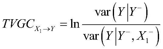 Redundant inertial measurement unit fault detection method based on Granger causal analysis