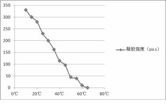 High-temperature stable hydrogel mask