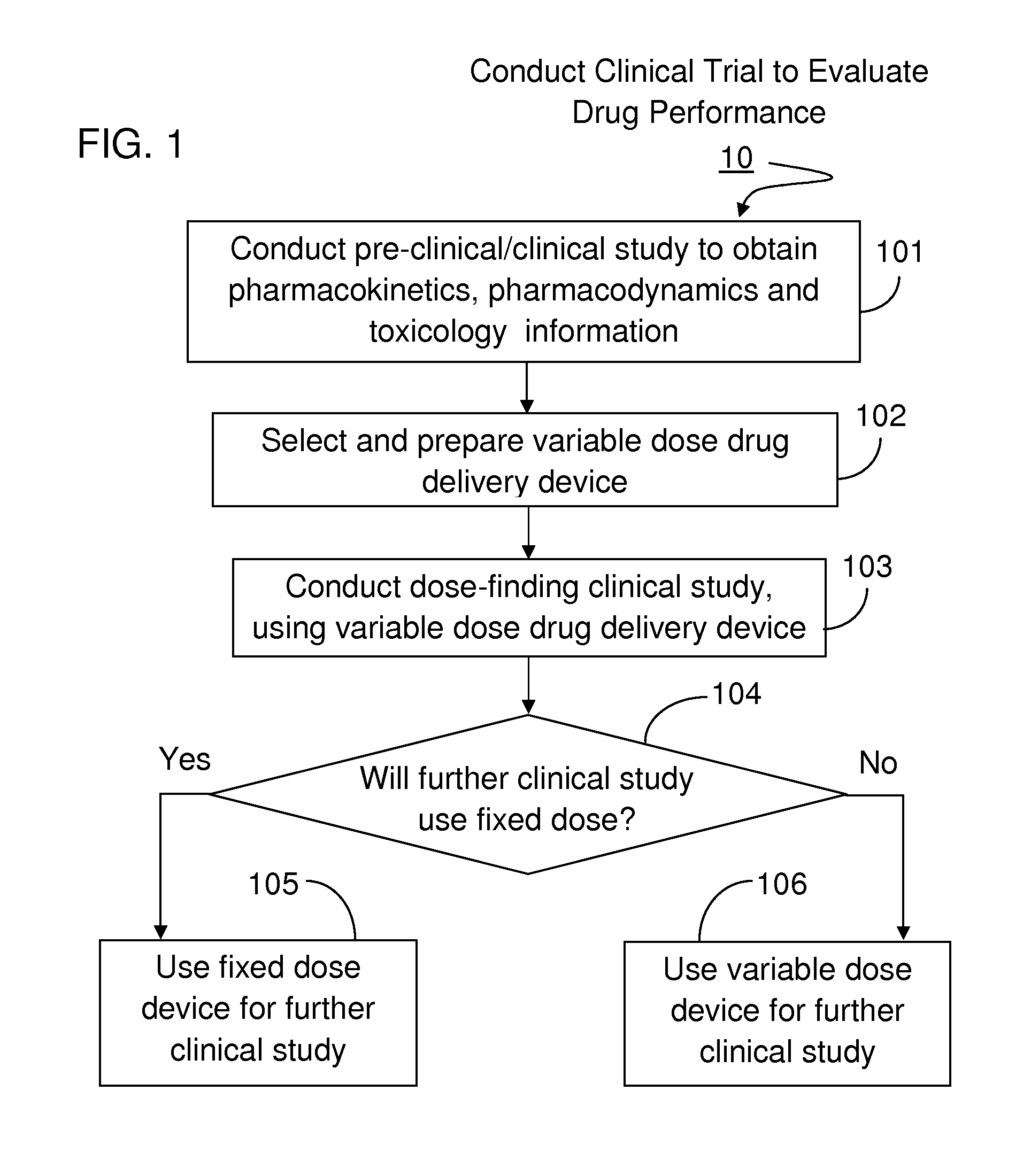 Method For Developing Parenteral Therapeutic Product With Drug Delivery Device Through Clinical Trial