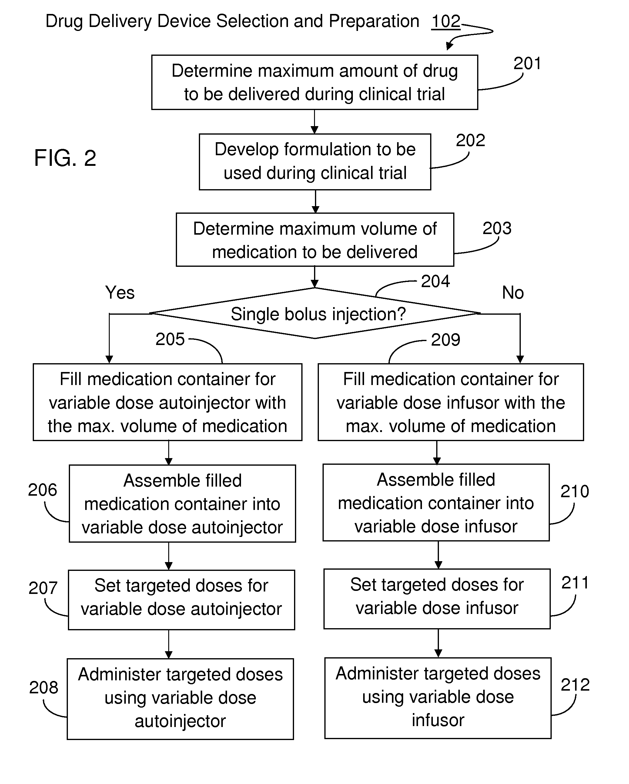 Method For Developing Parenteral Therapeutic Product With Drug Delivery Device Through Clinical Trial