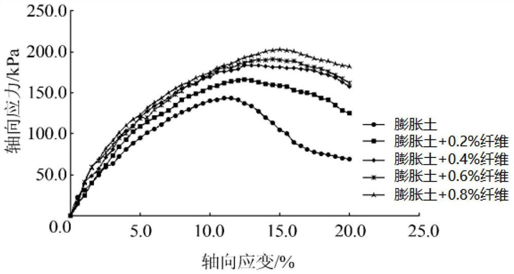 Coconut fiber and coconut geotextile composite reinforced expansive soil roadbed and construction method thereof