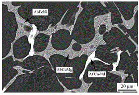 Rare earth alloying Al-Cu-Mg-Fe-Ni high-strength and heat-resistance aluminum alloy