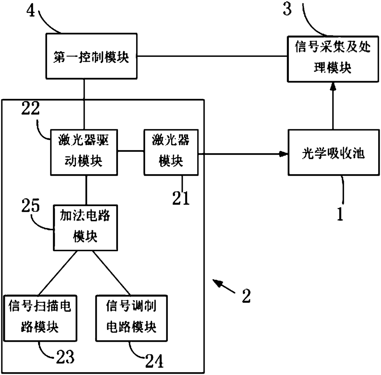 Seed vitality measuring system based on laser absorption spectrum technique and method