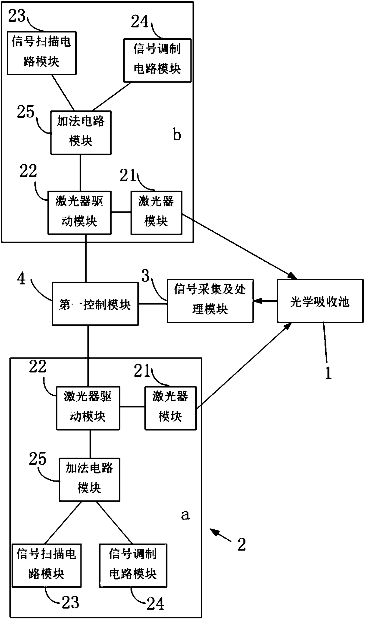 Seed vitality measuring system based on laser absorption spectrum technique and method