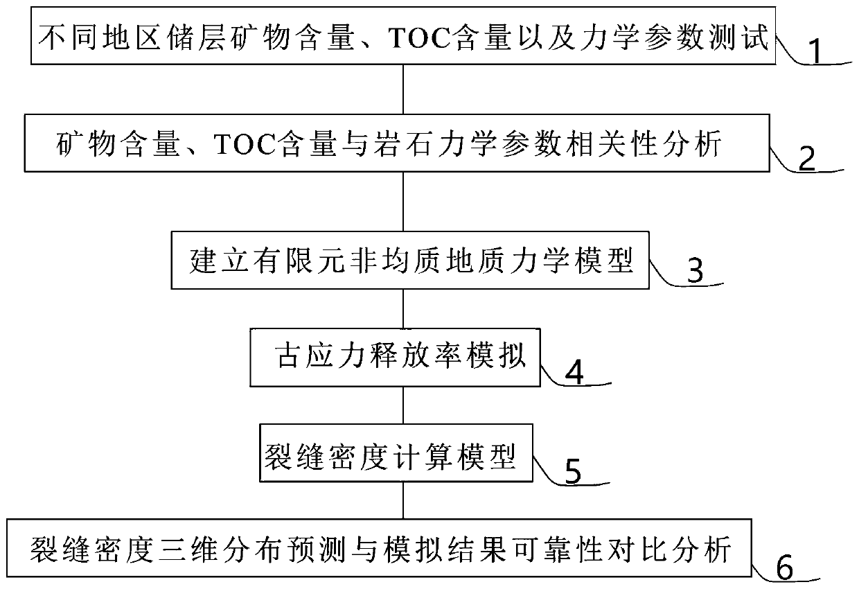 A Reservoir Fracture Prediction Method Based on Stress Release Rate