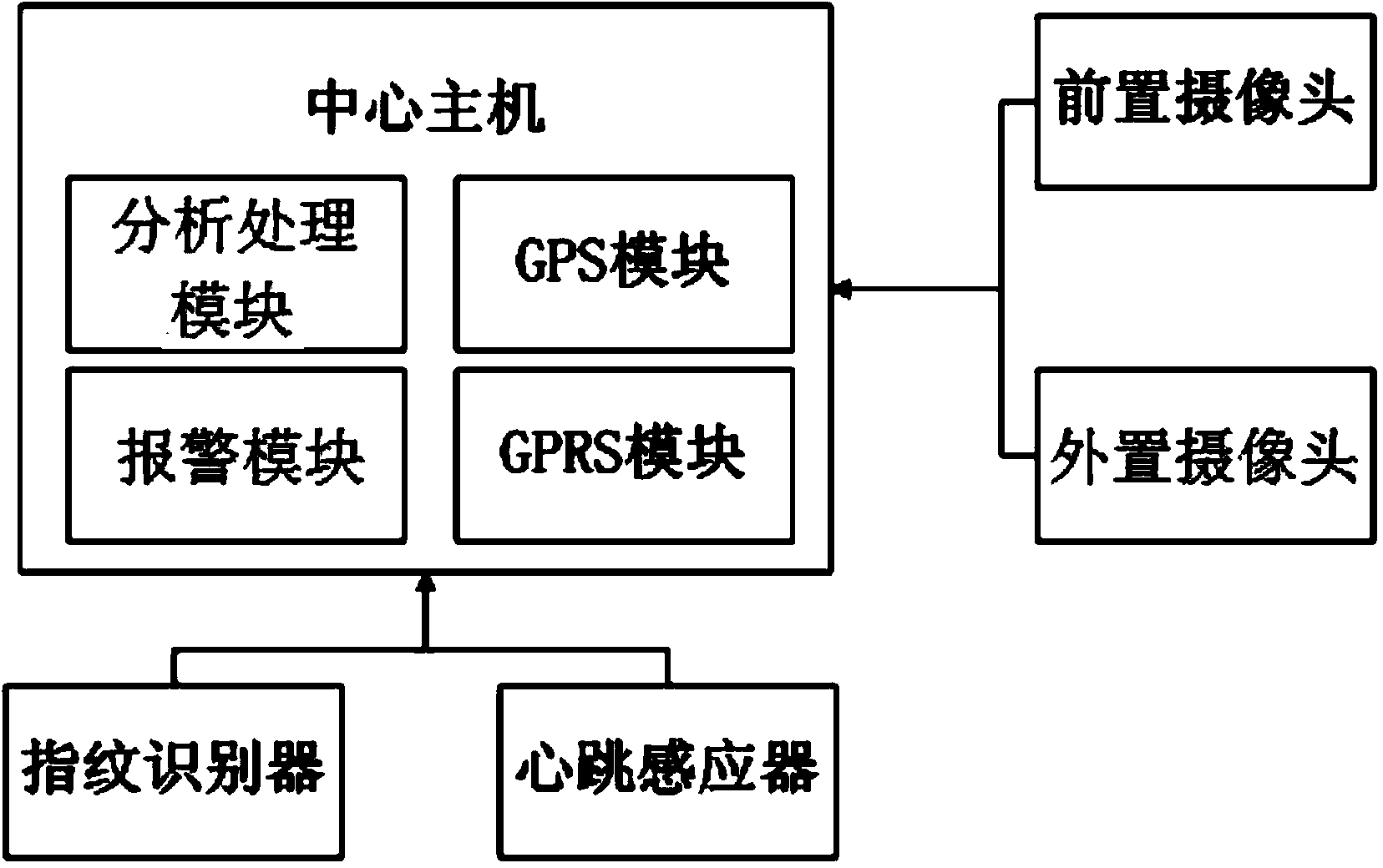 Safe driving assisting system based on biological recognition technology