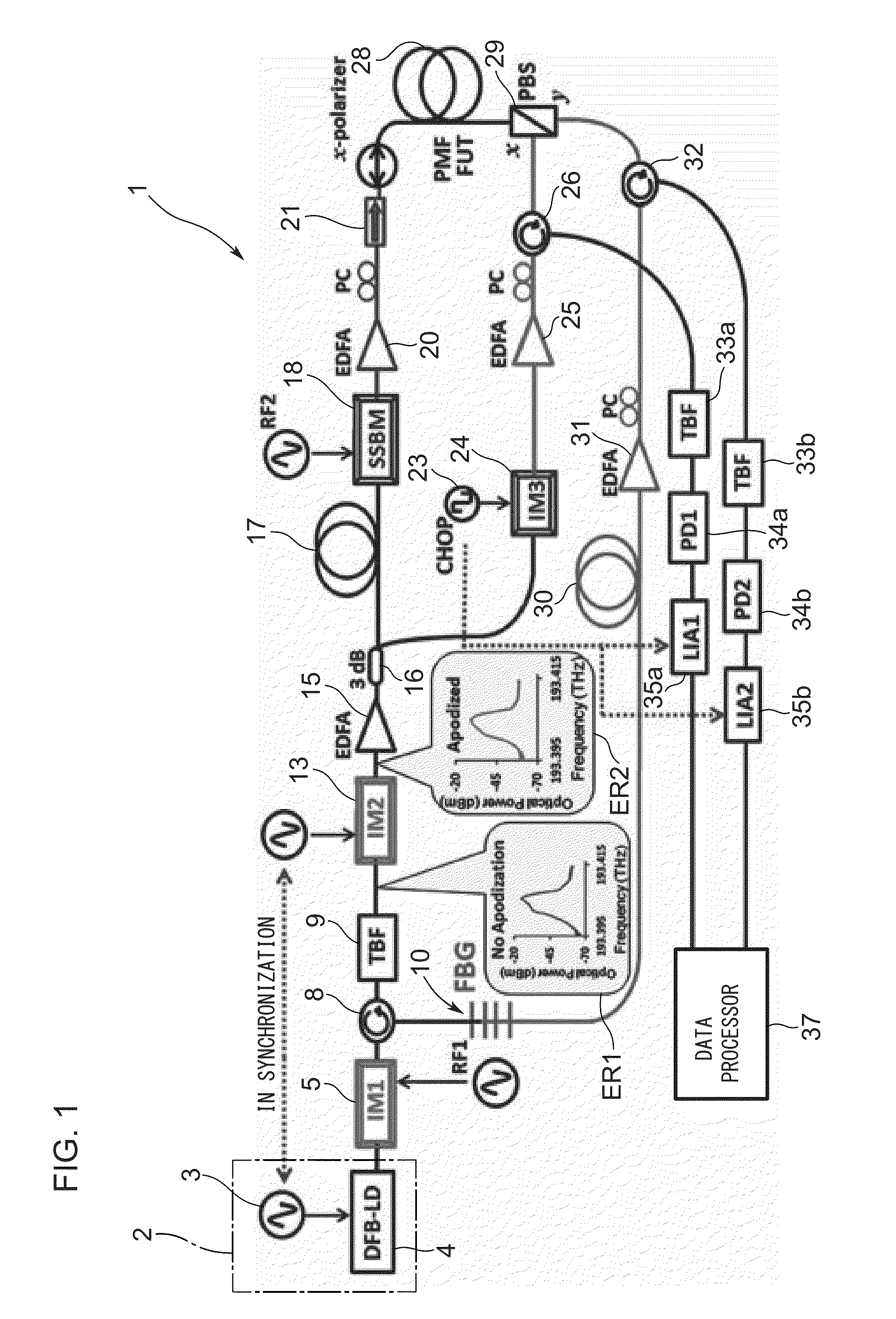 Optical fiber property measuring device and optical fiber property measuring method