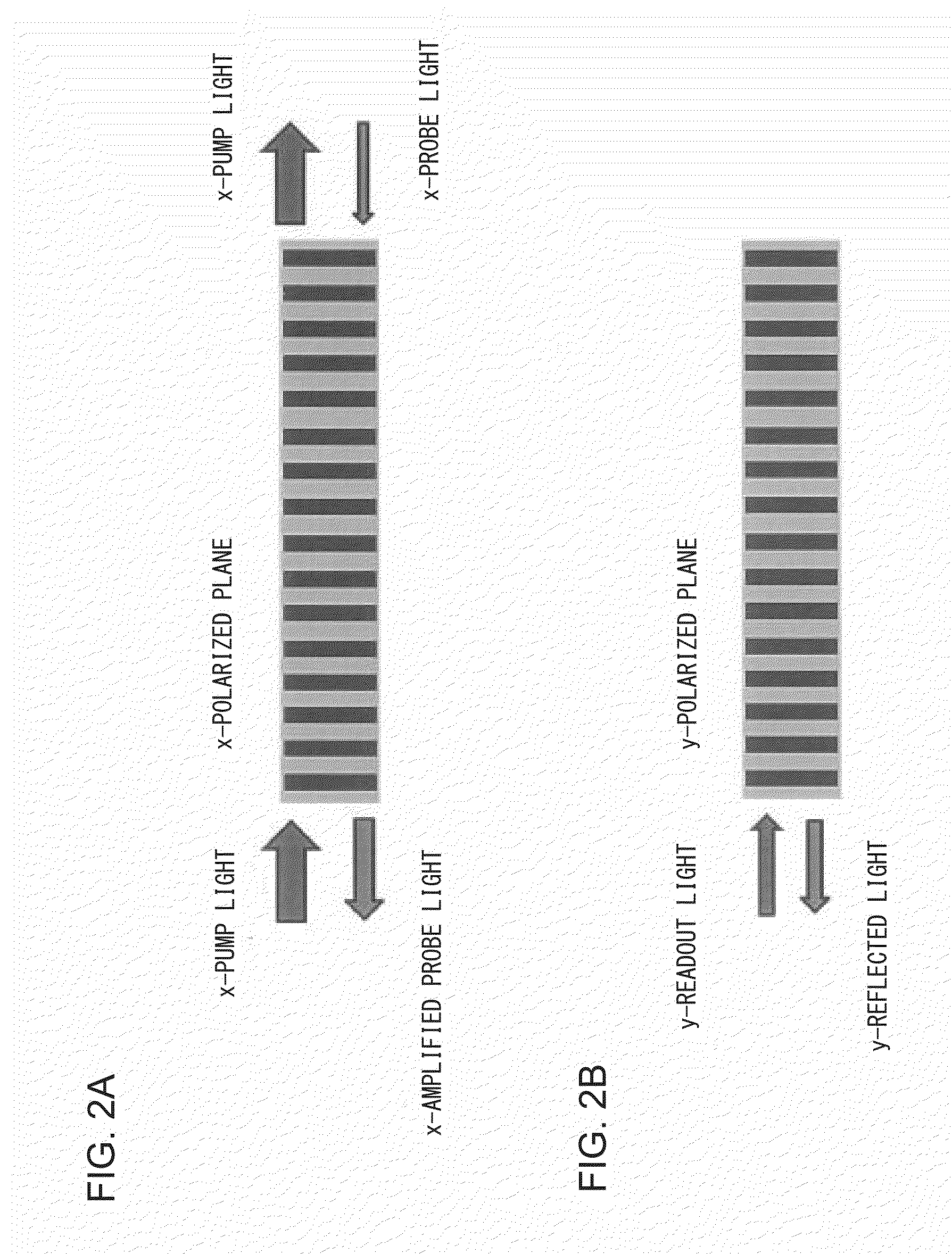 Optical fiber property measuring device and optical fiber property measuring method