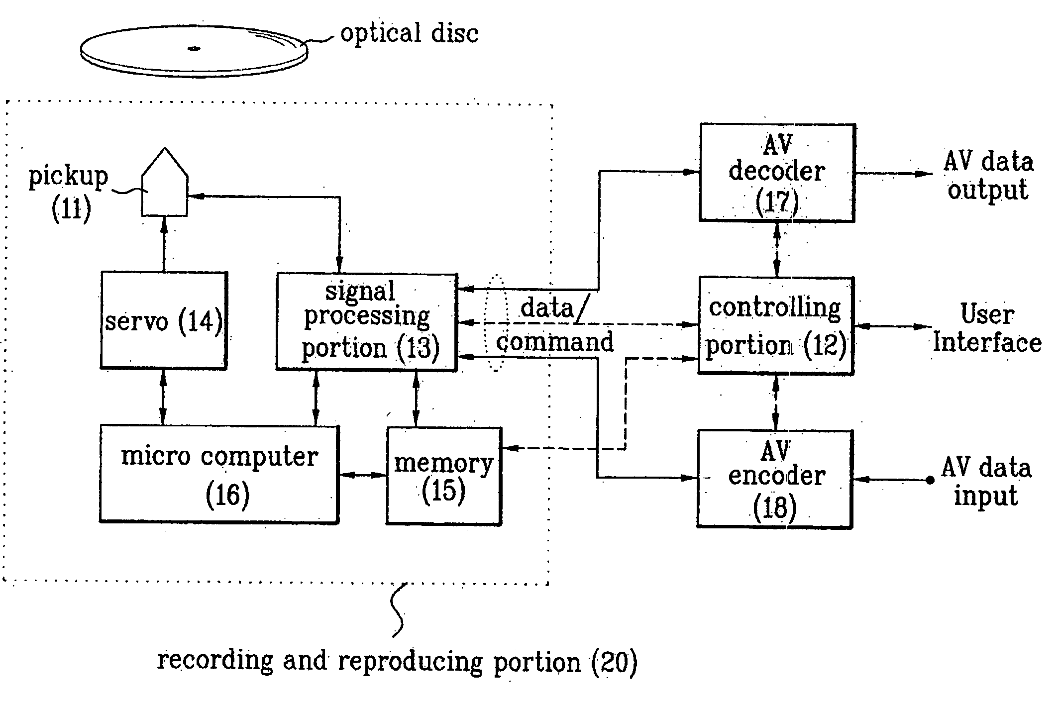 Recording medium having a data structure for backing up management files and recording and reproducing methods and apparatuses