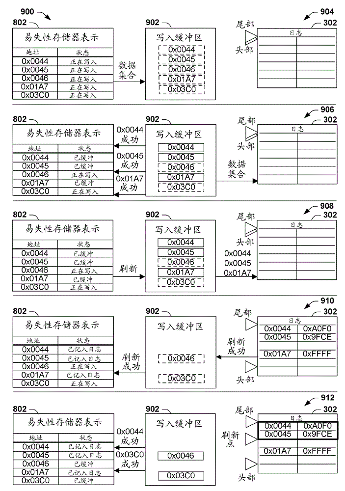 Nonvolatile media journaling of verified data sets