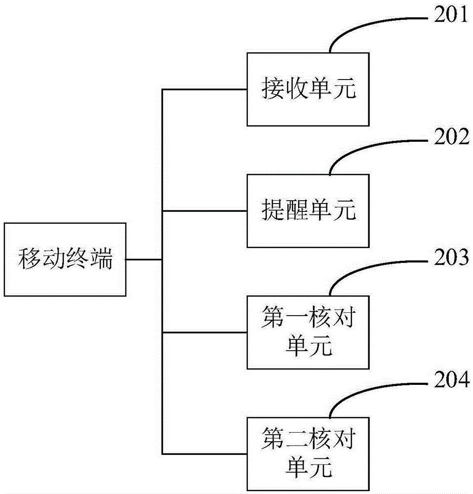 Mobile terminal, order processing method thereof and Internet ticketing system and method