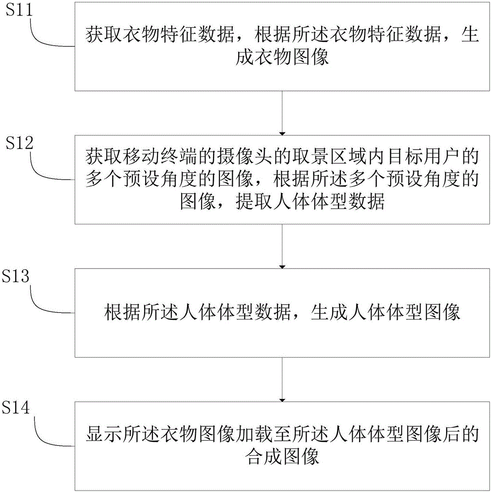 Fitting method applied to mobile terminal and mobile terminal