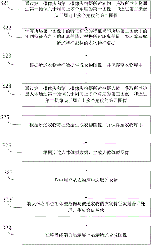 Fitting method applied to mobile terminal and mobile terminal