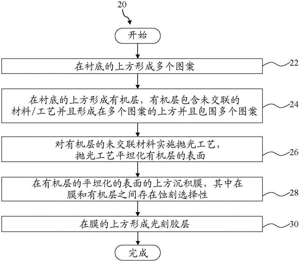 Method for manufacturing semiconductor device