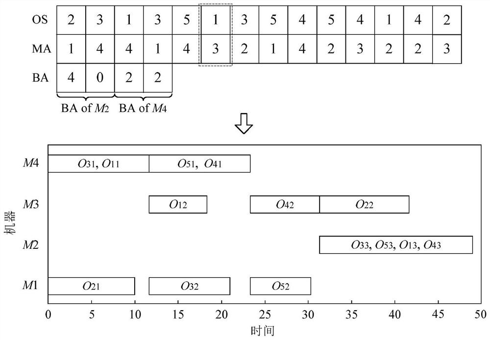 Scene-based remanufacturing scheduling optimization method