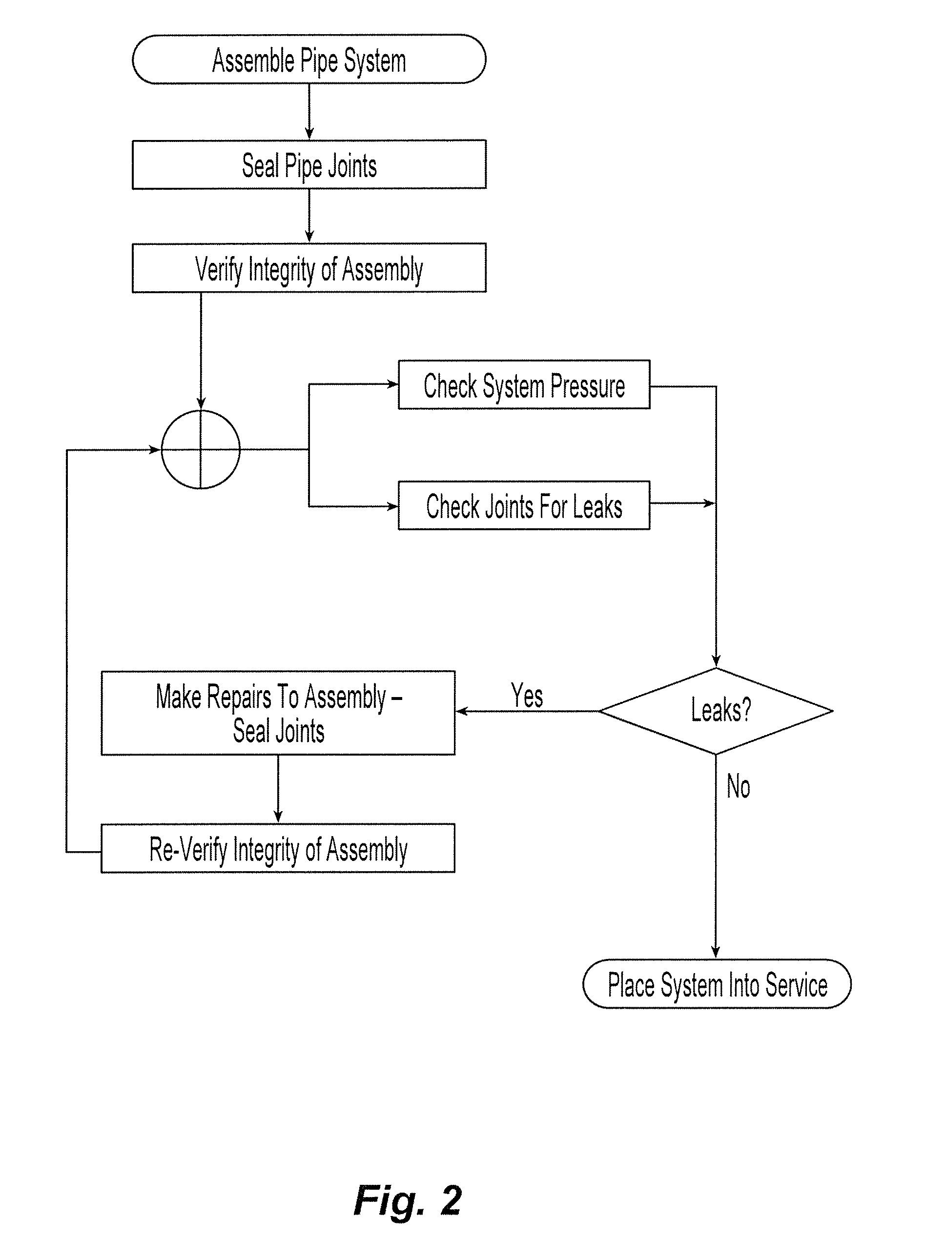 Methods and systems for detecting and sealing dry fit connections in a piping assembly