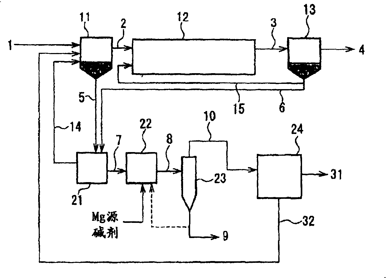 Method of formation/recovery of magnesium ammonium phosphate and apparatus therefor