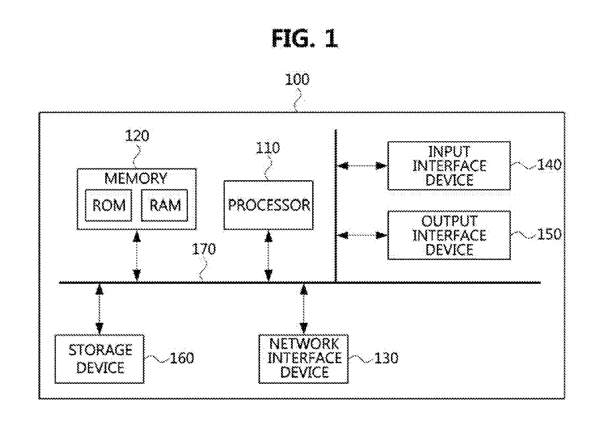 Method and apparatus for de-identification of personal information