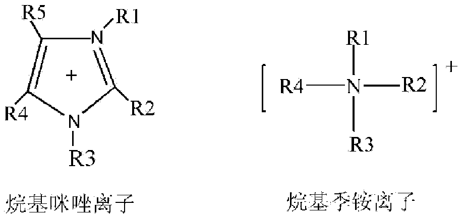 Cellulose dissolving agent and application thereof