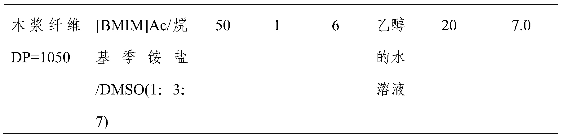 Cellulose dissolving agent and application thereof