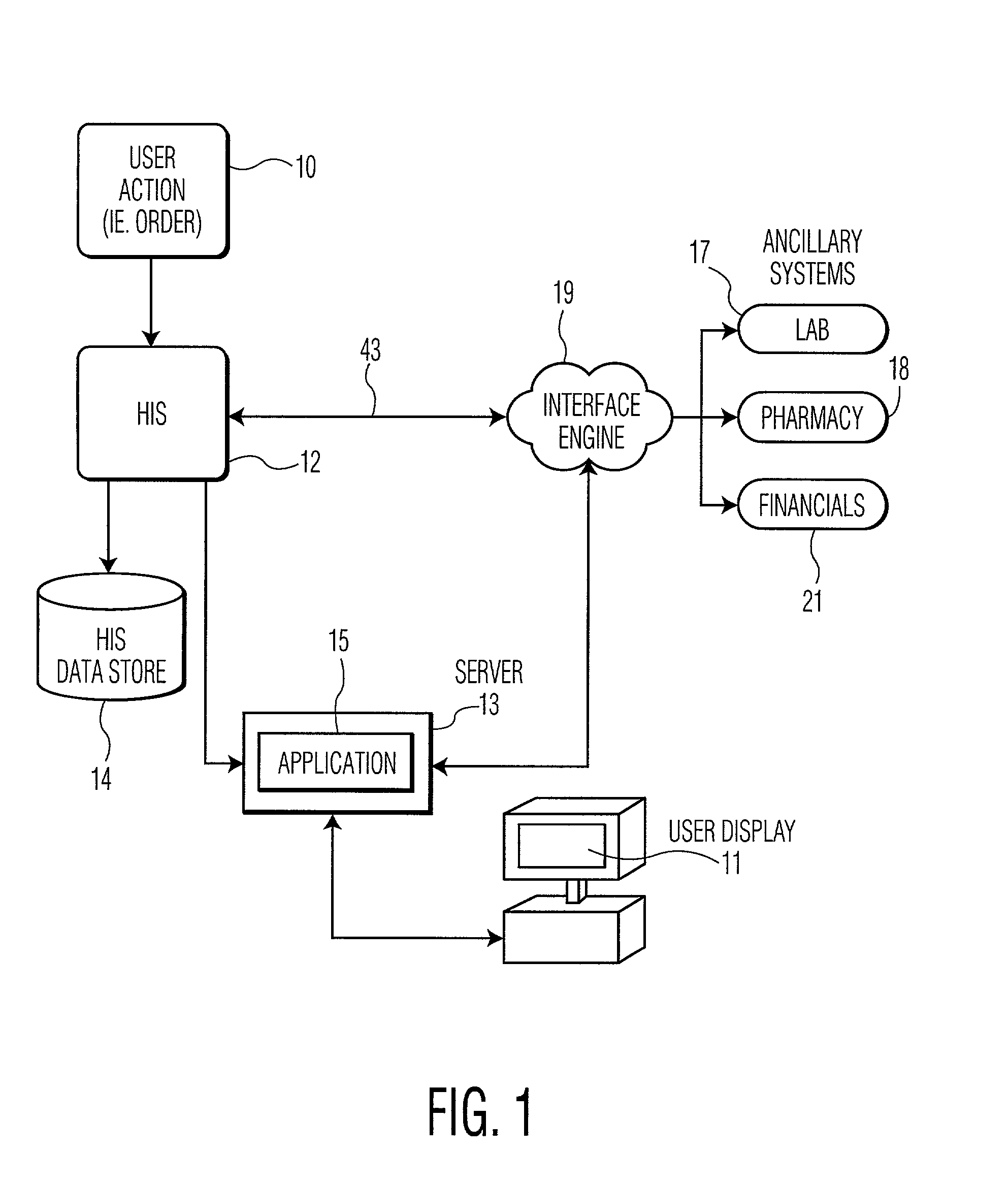 User interface system for maintaining organization related information for use in supporting organization operation