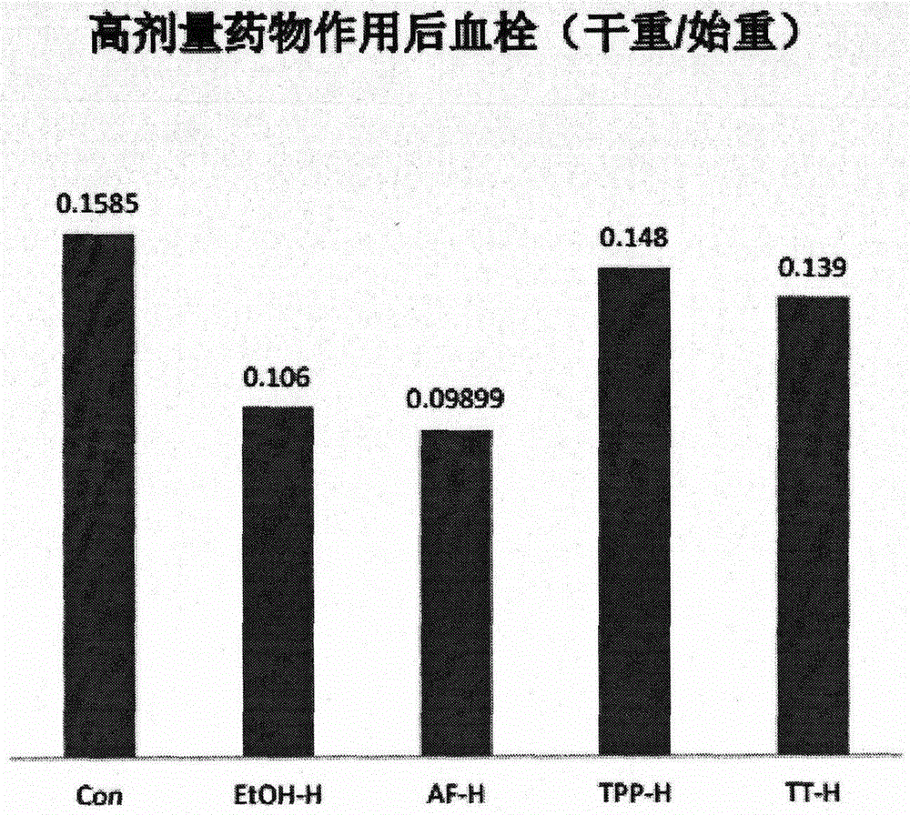 Drug for preventing thrombus formation and treating thrombus and preparation method thereof