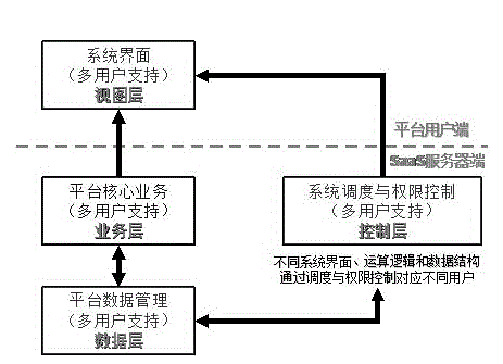 Construction method for electronic product cloud design public service platform