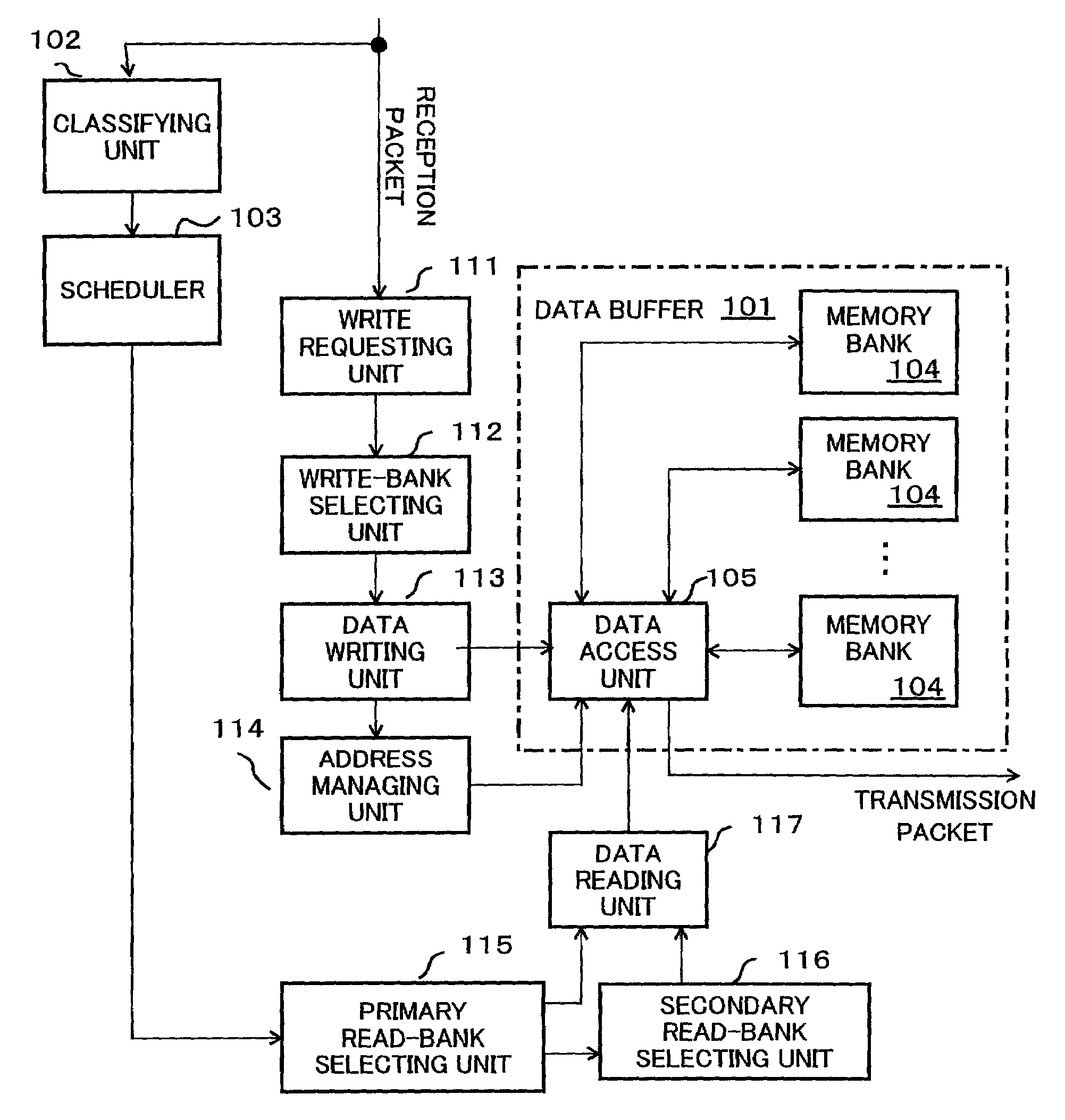 Packet buffer