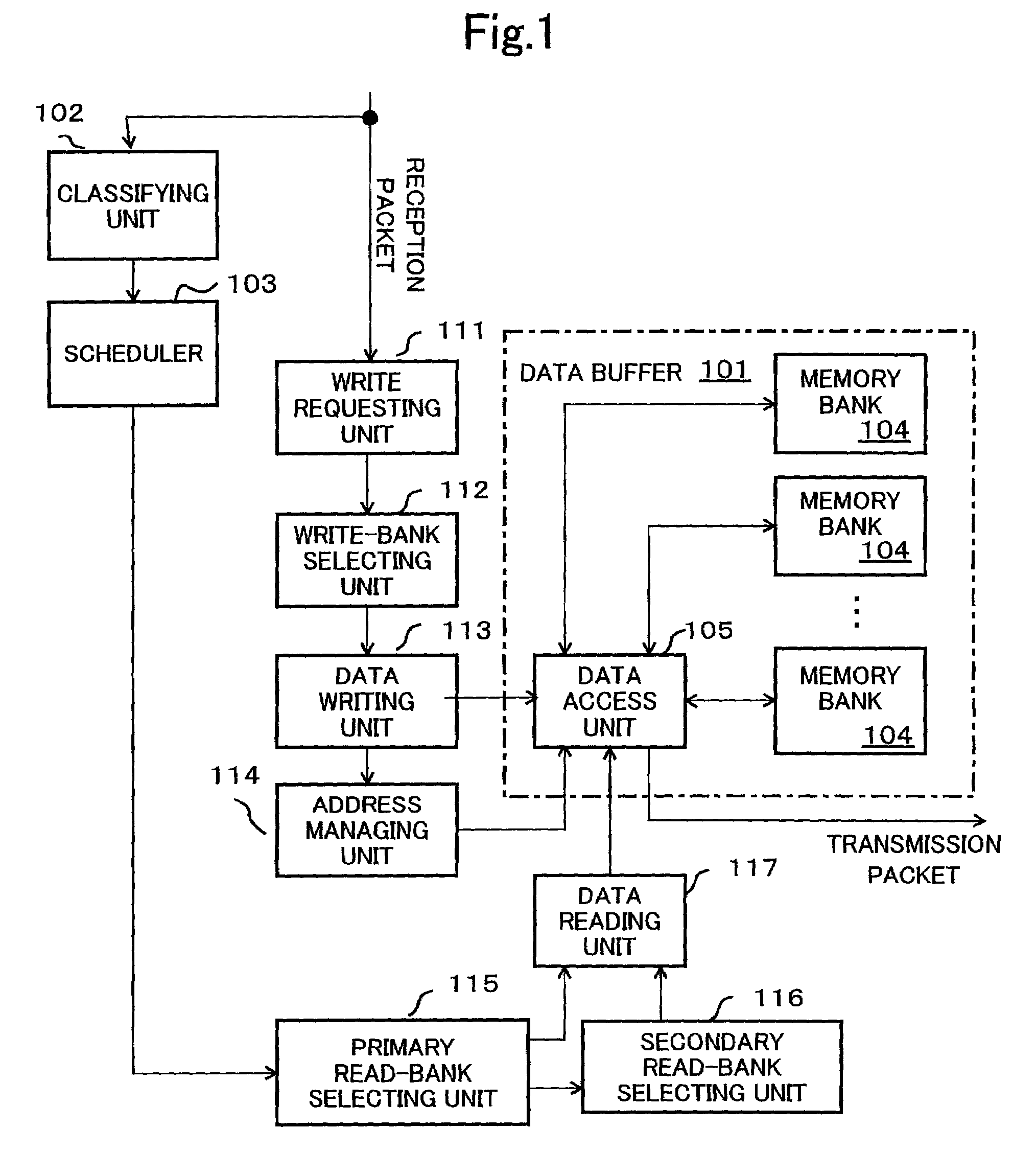 Packet buffer