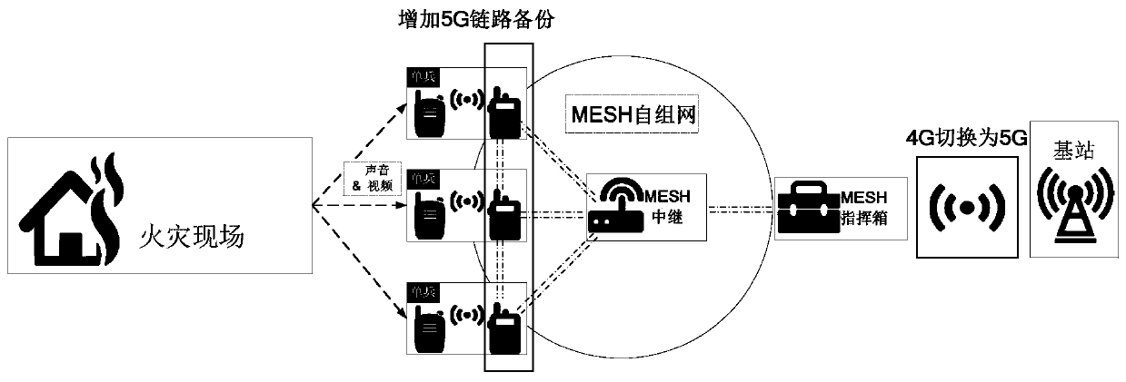 Disaster situation response scheme generation method and device, storage medium and electronic device