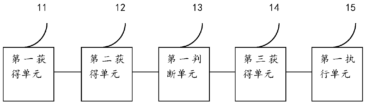 An artificial intelligence algorithm and device for big data processing of an Internet of Things system