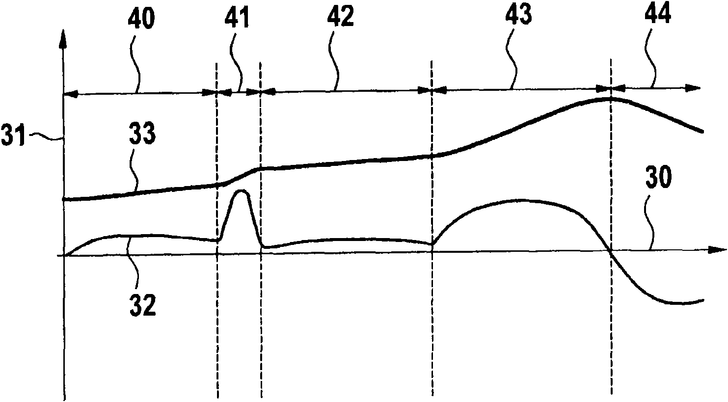 Hybrid vehicle managing method and hybrid control device