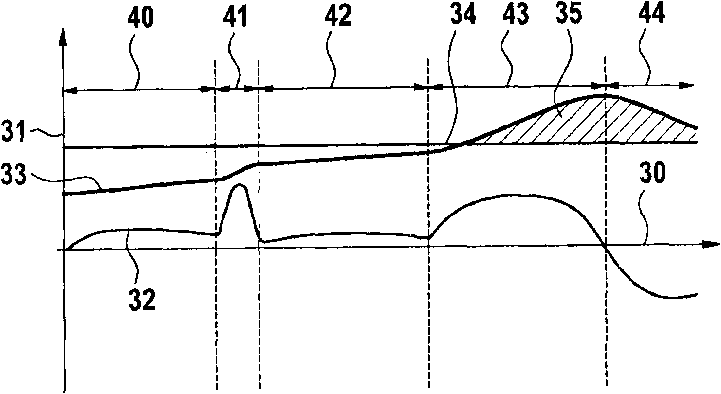 Hybrid vehicle managing method and hybrid control device