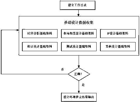 Integrated circuit back end design system and method