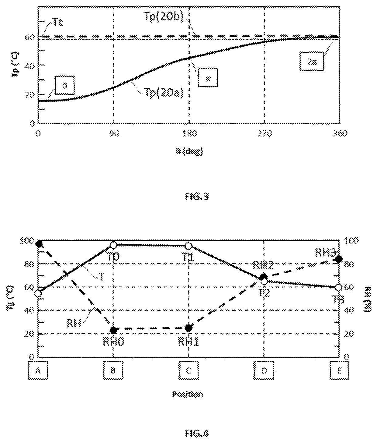 Oven for continuous elimination of phytosanitary pests present in organic particles of plant origin