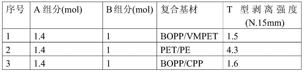 Flexible packaging composite resin and preparation method thereof