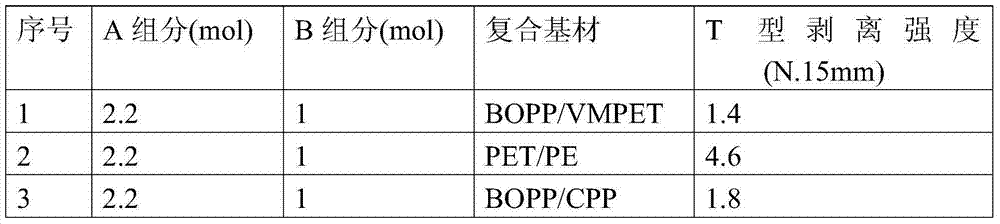 Flexible packaging composite resin and preparation method thereof