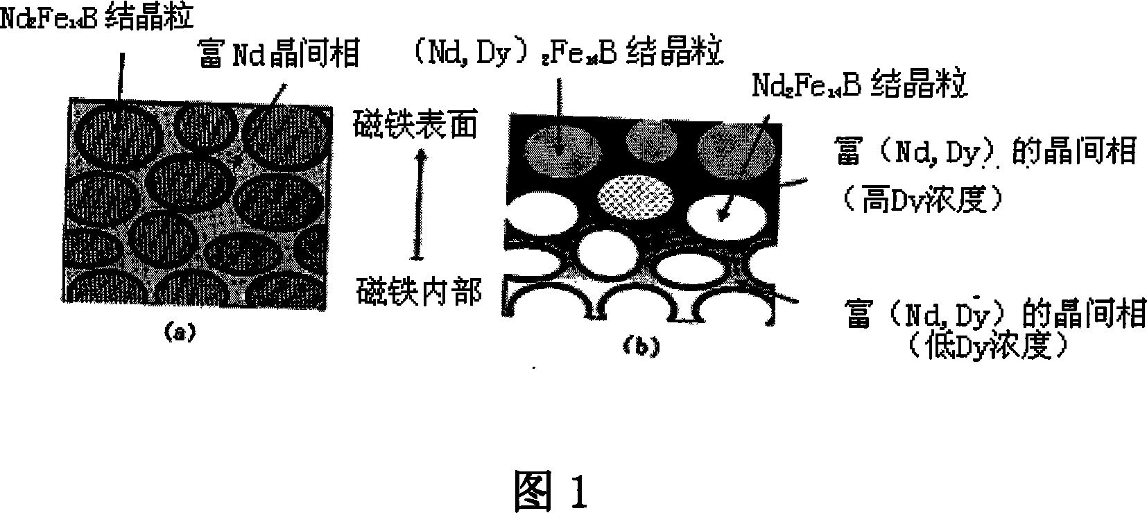 Nd-fe-b magnet with modified grain boundary and process for producing the same