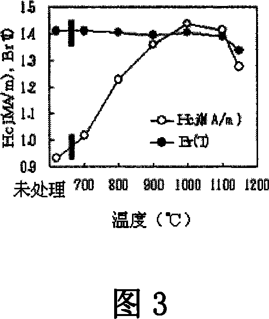 Nd-fe-b magnet with modified grain boundary and process for producing the same