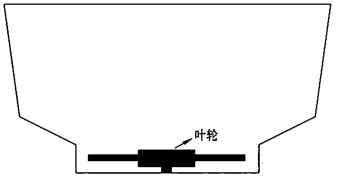 Turbulence method for preparing high-quality graphene