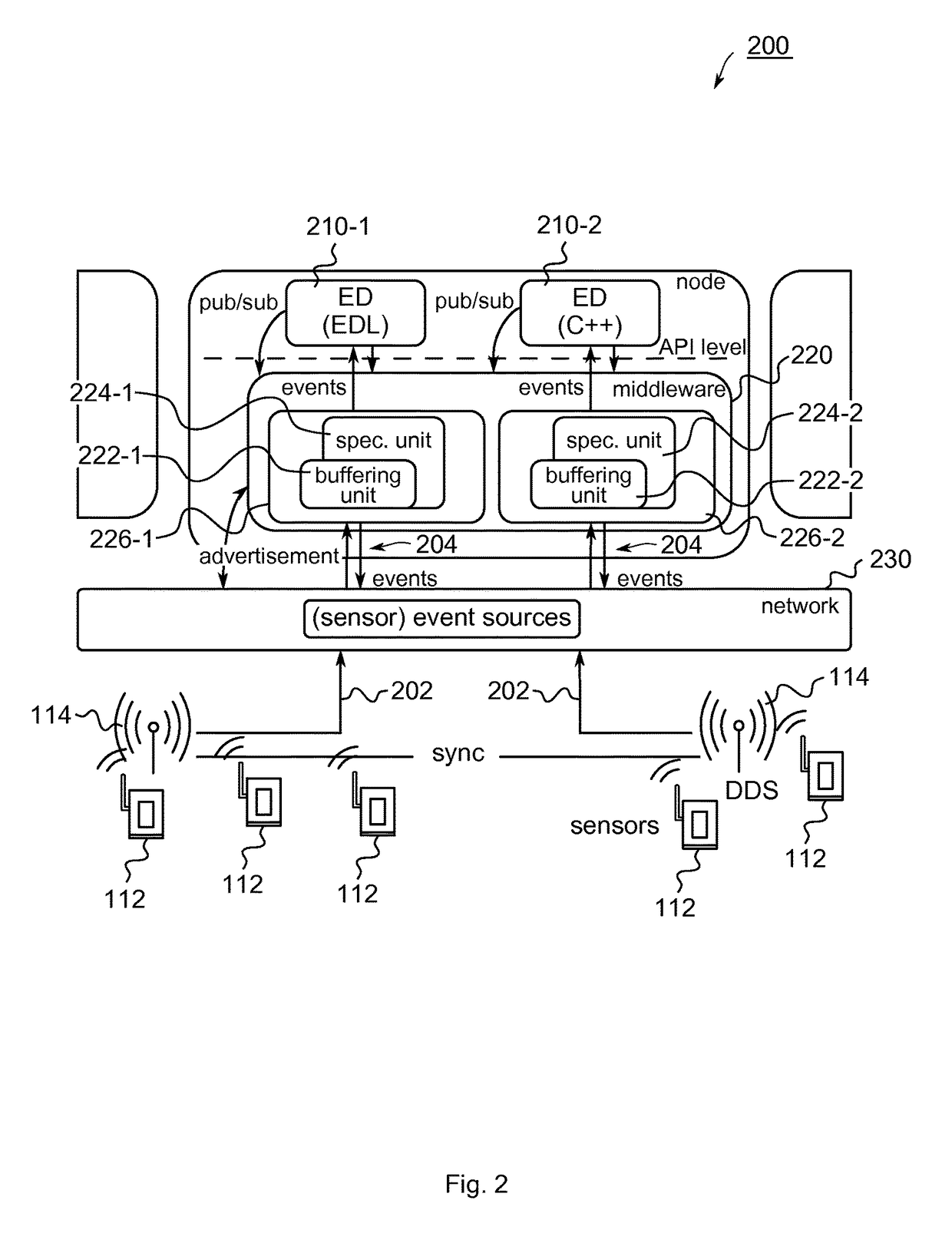 Apparatus, method and computer program for processing out-of-order events