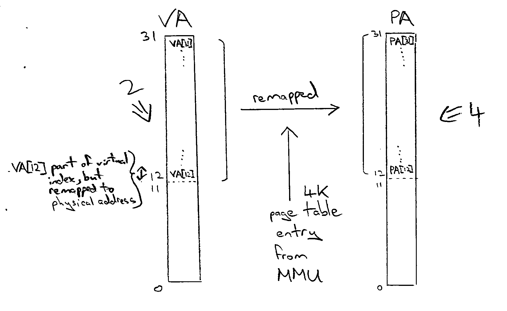 Alias management within a virtually indexed and physically tagged cache memory