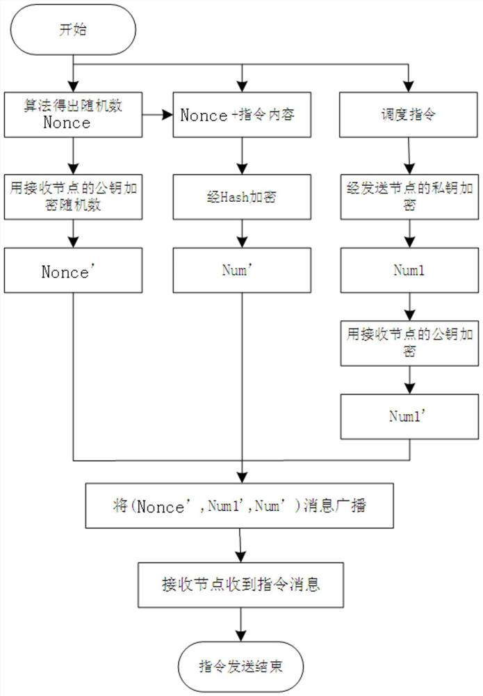 Anti-counterfeiting encryption verification method and system for electric power data