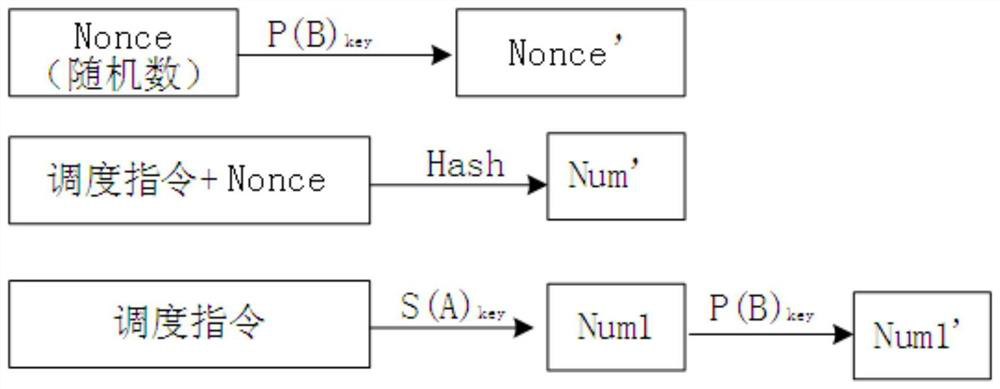 Anti-counterfeiting encryption verification method and system for electric power data