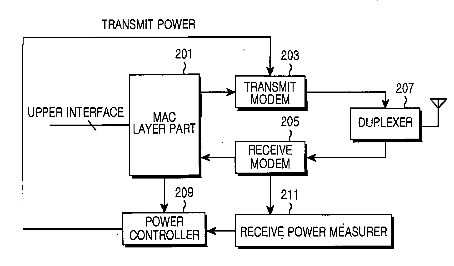 Uplink (UL) power control apparatus and method in broadband wireless communication system