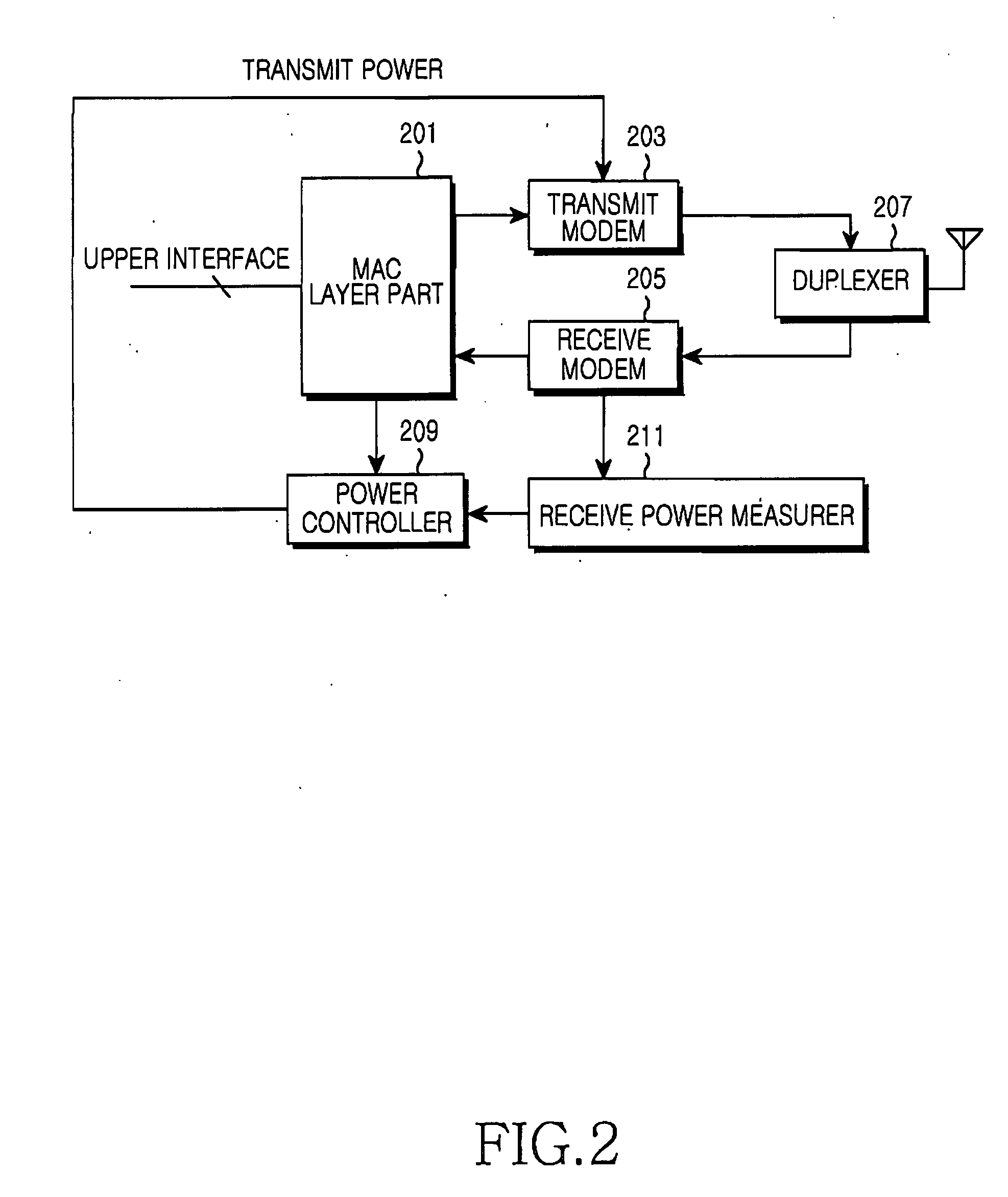 Uplink (UL) power control apparatus and method in broadband wireless communication system