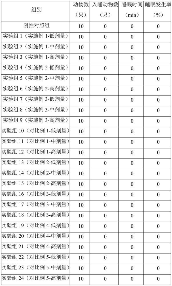 Germinated brown rice tea with function of improving sleep and preparation technology of germinated brown rice tea