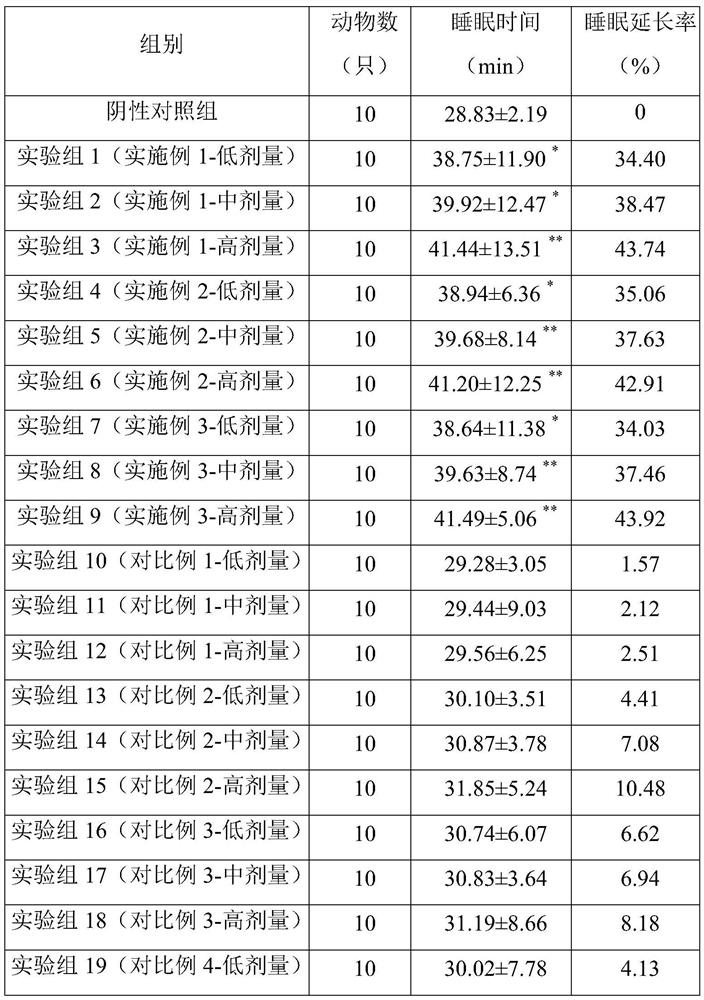 Germinated brown rice tea with function of improving sleep and preparation technology of germinated brown rice tea